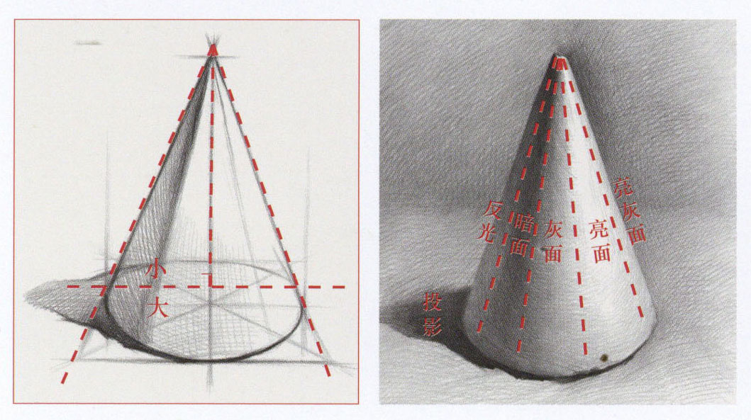 圆锥体素描画法教程教案（一）