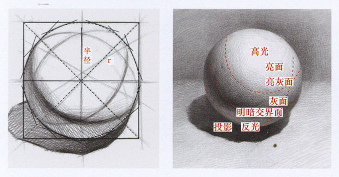 素描球体画法图文教程 初学者临摹必备图片